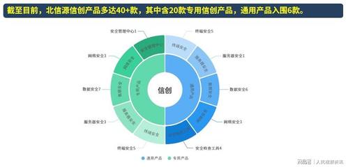 北信源 聚焦信創(chuàng)，共建網(wǎng)絡(luò)與信息安全產(chǎn)業(yè)生態(tài)圈