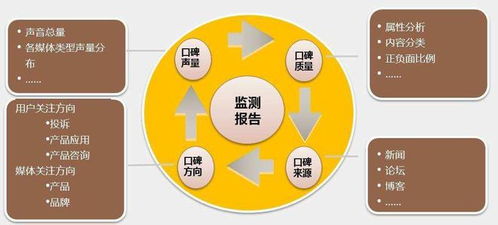 輿情監測 概念解析與效能影響因素探析
