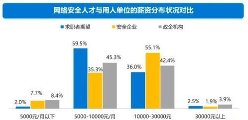 國(guó)營(yíng)七三三廠電子技工學(xué)校 網(wǎng)絡(luò)信息安全與軟件開發(fā)專業(yè)就業(yè)前景分析
